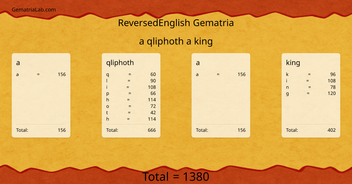 a qliphoth a king in reversedEnglish Gematria